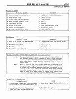 1966 GMC 4000-6500 Shop Manual 0207.jpg